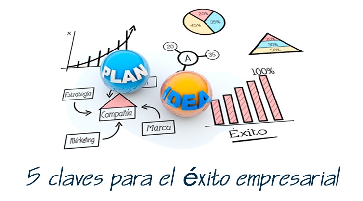 El éxito en los negocios: Estrategias clave para triunfar en el mercado ...